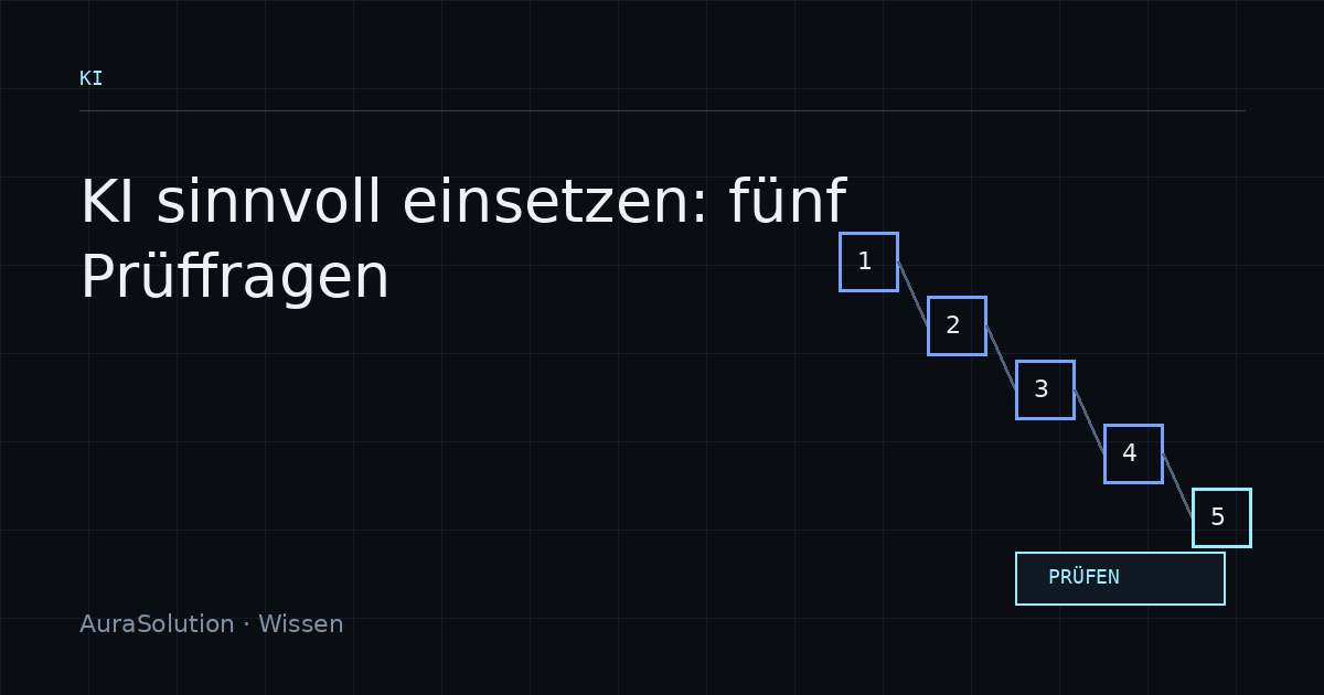 Fünf nummerierte Prüfschritte führen zu einem menschlich kontrollierten KI-Einsatz.